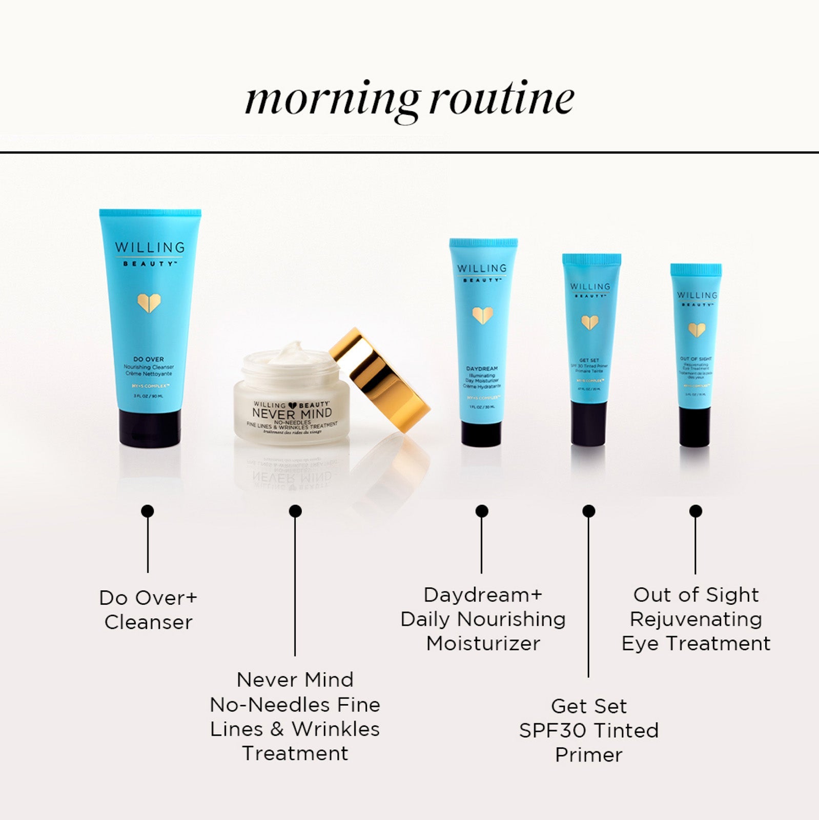 Never Mind No-Needles Fine Lines and Wrinkles Treatment