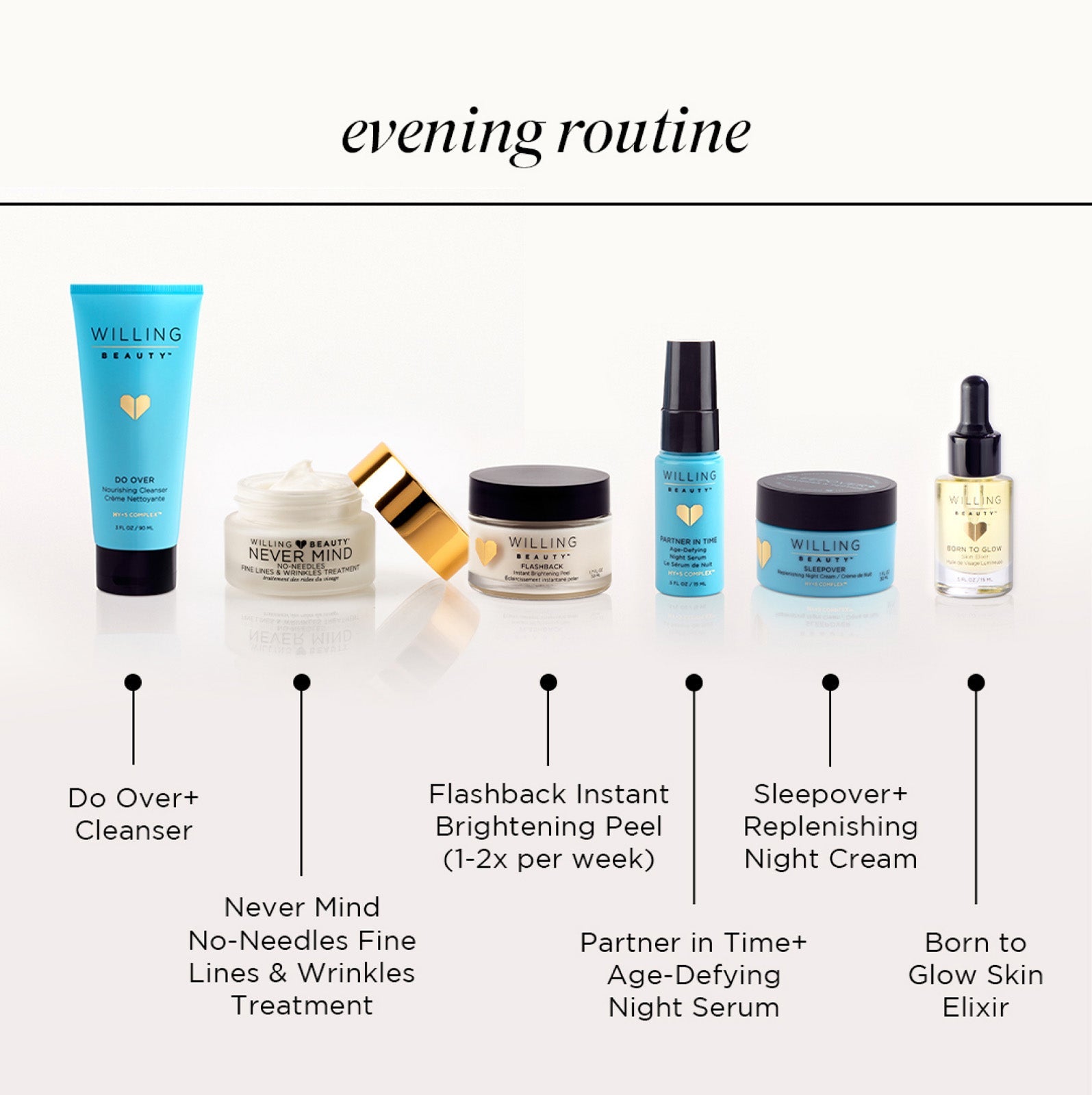 Never Mind No-Needles Fine Lines and Wrinkles Treatment